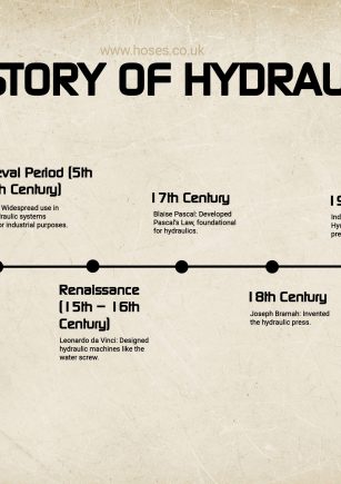 The history of hydraulics